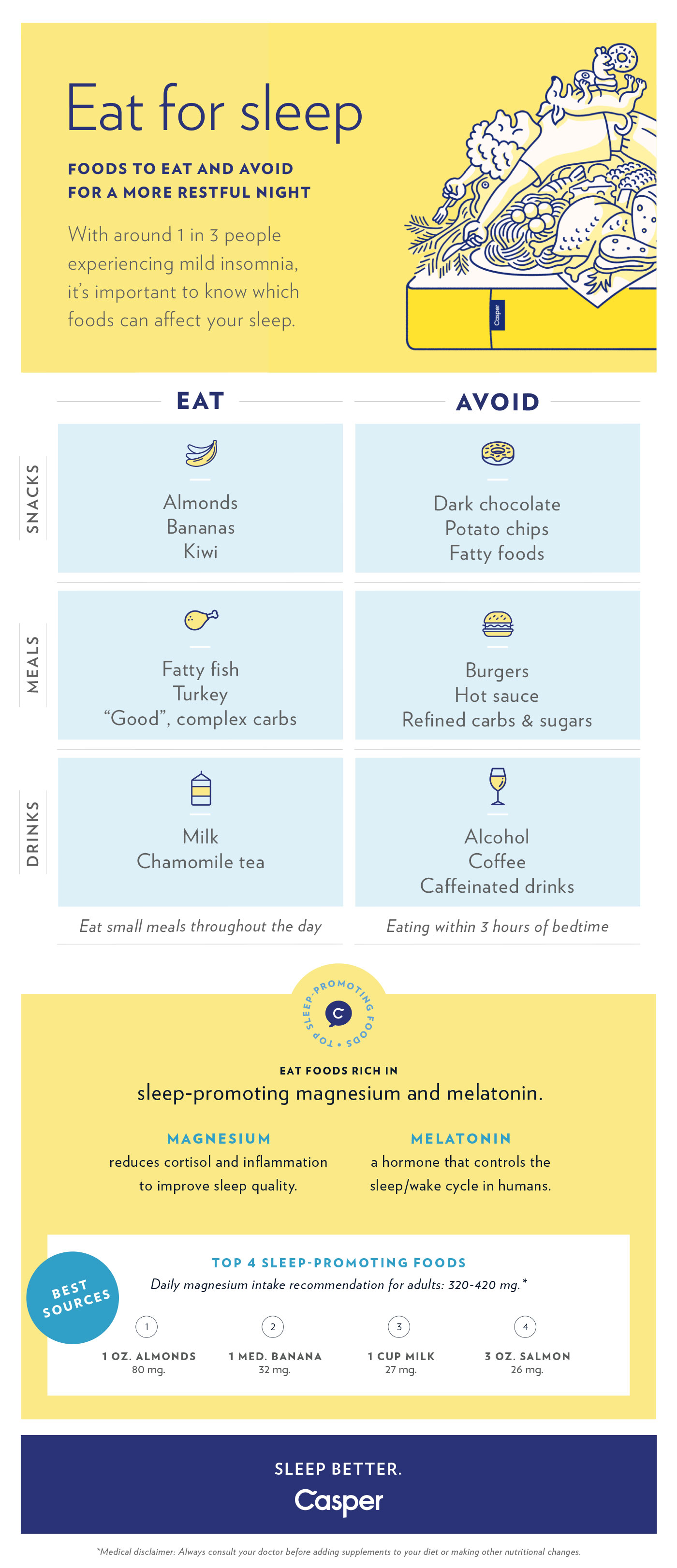 Infographic on Sleep and Diet